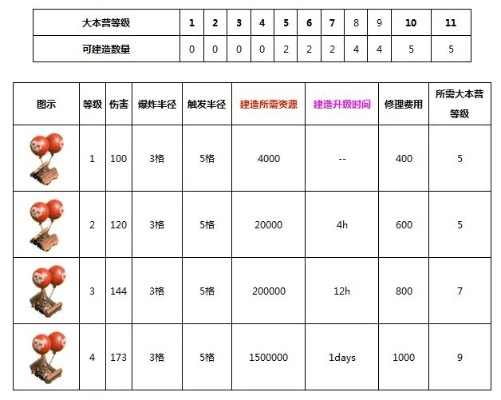 部落冲突 版本,数据导向设计解析_Advanced_v1.766介绍