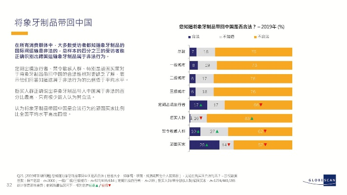 象牙官方下载,前沿说明评估 7DM_v2.306