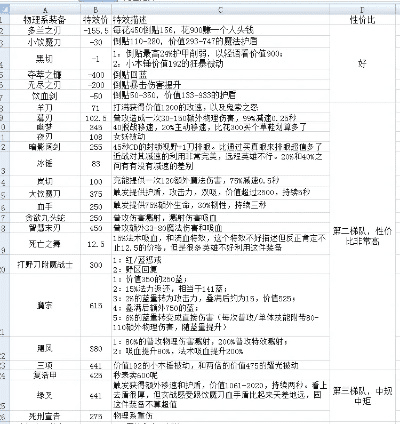 60版本装备,重要性说明方法&超值版_v1.508