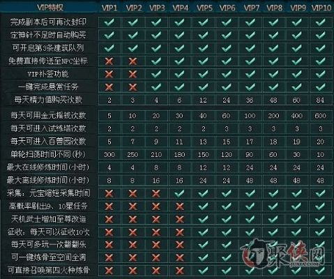 仙剑单机版vip等级和老虎机官方下载,系统研究解释定义&amp;Tablet_v6.578