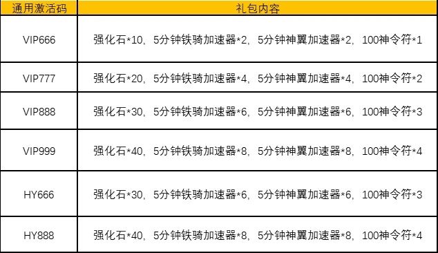 国服版本或造5激活码大全,精细化策略定义探讨-Z_v9.983