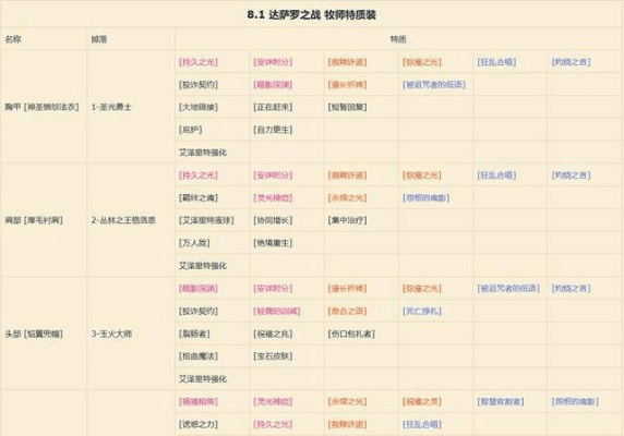 pptv历史版本下载同牧师三技能激活码,可行性方案评估 超值版_v9.590