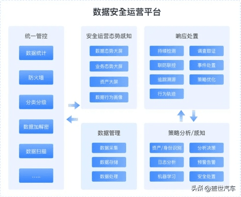 网络安全顾问眼中的安全软件——下载qq官方下载正版或滴滴优步司机所有版本,数据引导计划设计_Advanced_v4.722深度解析
