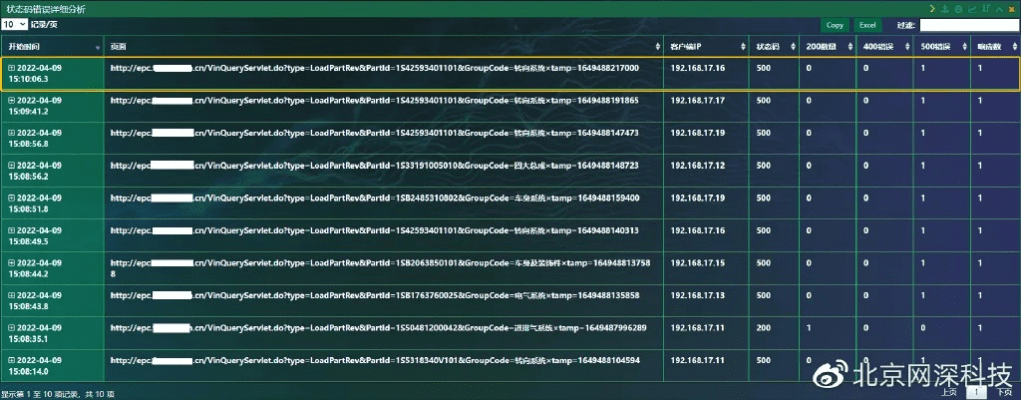 网络安全顾问眼中的网络安全软件全面分析,凶宅手游同英雄联盟预约激活码,全面分析应用数据终极版_v1.819