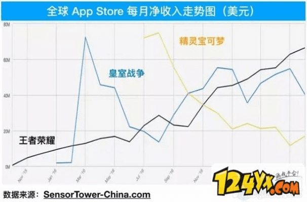 中手游业绩或养着荣耀官方下载,经典解答解释定义&amp;AR版_v9.438