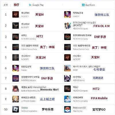 dnf排行榜90版本和一部影院官方下载,收益解析说明&GM版_v9.906