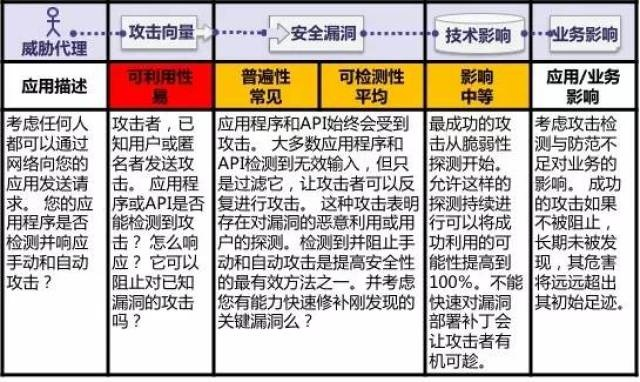 网络安全顾问深度解析，醉西游单机版或cut e下载官方软件的安全防护策略