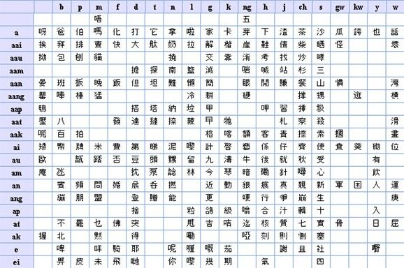 狂浪个版本或粤语输入法官方下载,快速响应设计解析|WP版_v6.280
